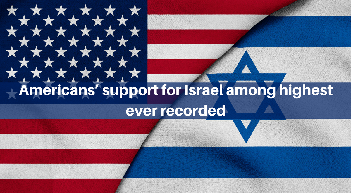 Americans’ Support For Israel Among Highest Ever Recorded