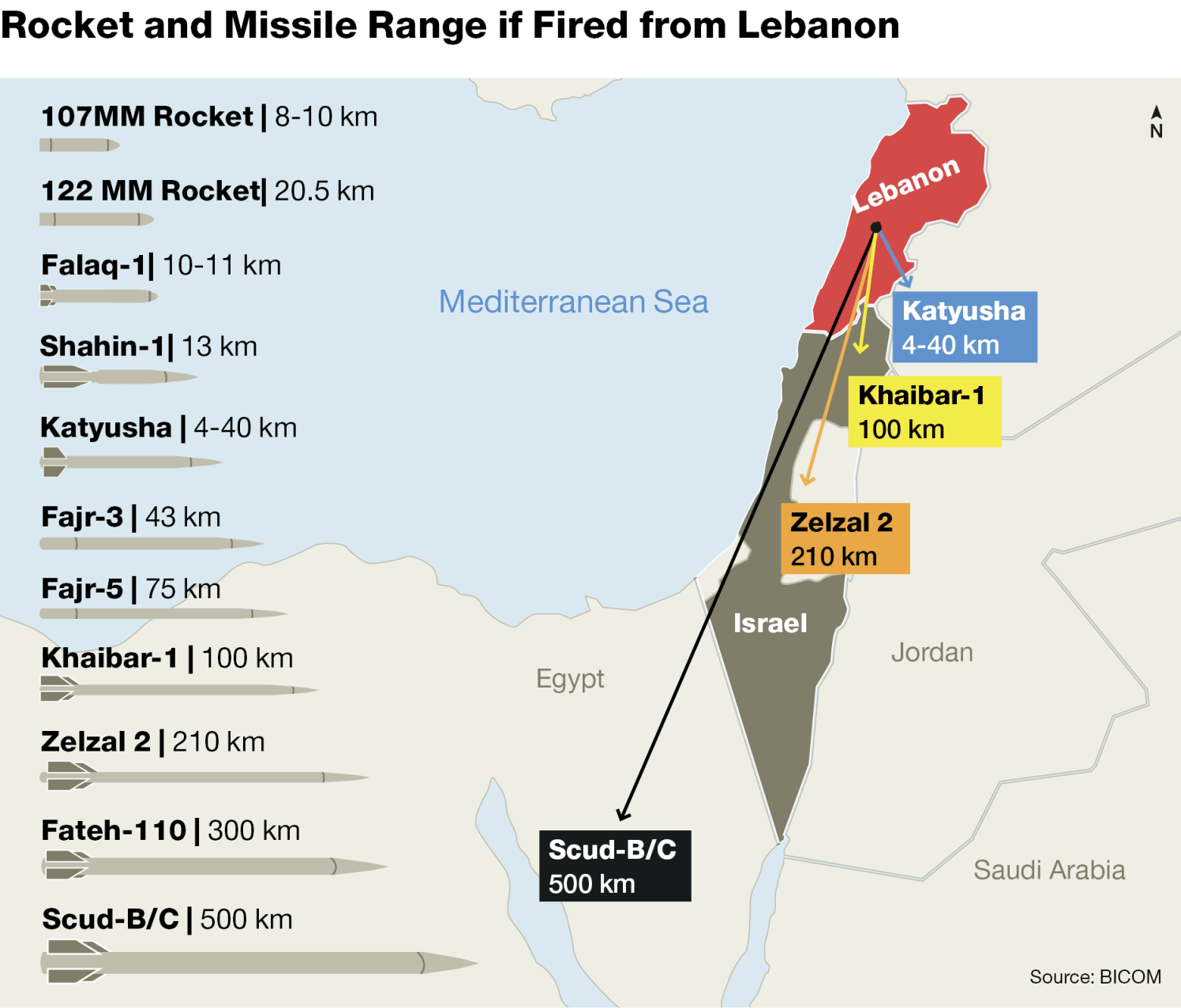 Iran's Covert Scheme to Upgrade Hezbollah's Rocket Arsenal Revealed |